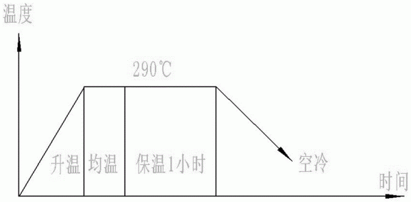 刀碎温度是多少(刀加热到多少度会退火)-图2 刀碎温度是多少(刀加热到多少度会退火)-图2