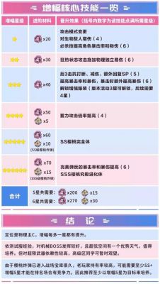 狂热蓝调要多少增幅(狂热蓝调攻速)-图3 狂热蓝调要多少增幅(狂热蓝调攻速)-图3