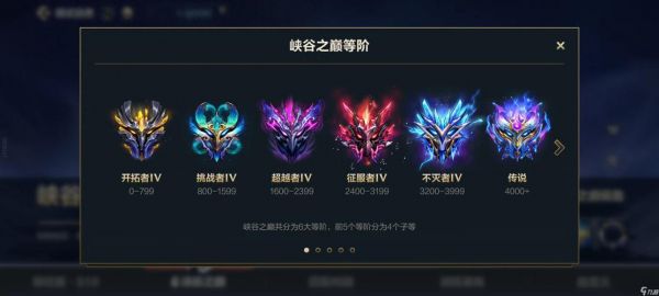 lol多少排位（lol排位要多少英雄才能排位）-图2