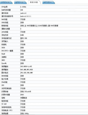 三星w2017多少钱（三星w2017+参数配置和价格）