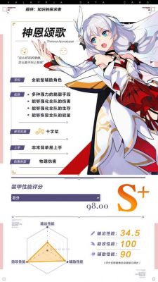 神恩颂歌多少碎片(神恩颂歌怎么获得)-图2 神恩颂歌多少碎片(神恩颂歌怎么获得)-图2