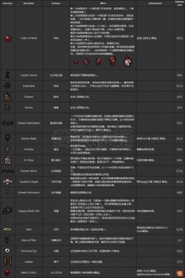 多少关以撒(以撒游戏攻略)-图2 多少关以撒(以撒游戏攻略)-图2