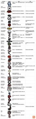 多少关以撒(以撒游戏攻略)-图3 多少关以撒(以撒游戏攻略)-图3
