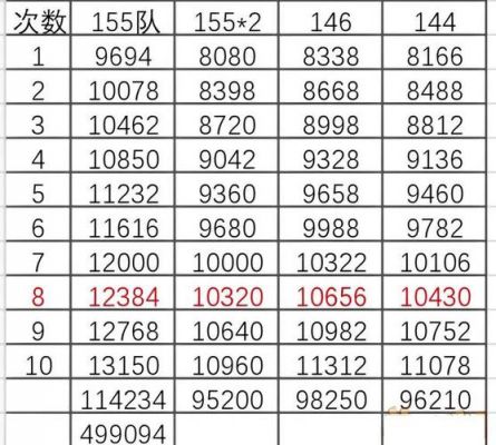 159抓鬼多少经验(159抓鬼一小时多少经验)-图2 159抓鬼多少经验(159抓鬼一小时多少经验)-图2