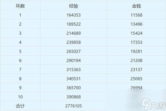 159抓鬼多少经验（159抓鬼一小时多少经验）
