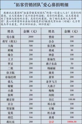 捐献多少爱心可以(捐一颗爱心多少钱)-图1 捐献多少爱心可以(捐一颗爱心多少钱)-图1