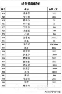 捐献多少爱心可以(捐一颗爱心多少钱)-图3 捐献多少爱心可以(捐一颗爱心多少钱)-图3