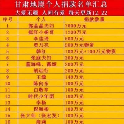 捐献多少爱心可以(捐一颗爱心多少钱)-图2 捐献多少爱心可以(捐一颗爱心多少钱)-图2