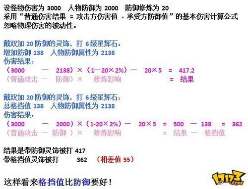 多少防御带格挡(格挡等于多少防御)-图2 多少防御带格挡(格挡等于多少防御)-图2