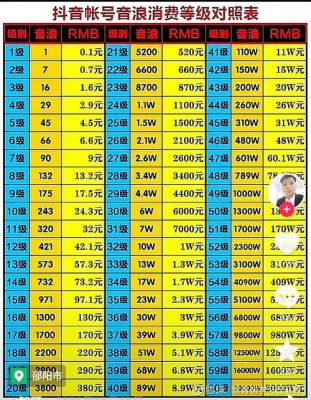 快手一年能赚多少钱(快手平台一年赚多少亿人民币)-图2 快手一年能赚多少钱(快手平台一年赚多少亿人民币)-图2