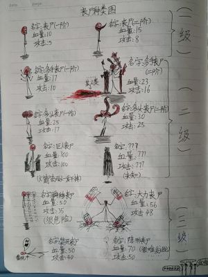 丧尸种类有多少(丧尸种类表)-图3 丧尸种类有多少(丧尸种类表)-图3