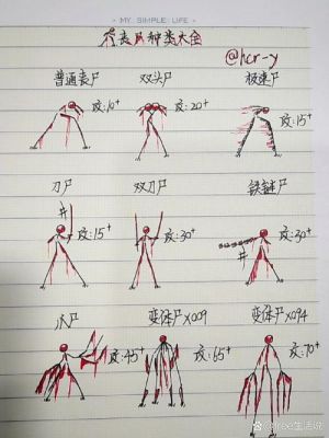 丧尸种类有多少（丧尸种类表）