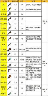 饥荒攻击力多少钱(饥荒攻击力最高的武器是什么)-图2 饥荒攻击力多少钱(饥荒攻击力最高的武器是什么)-图2