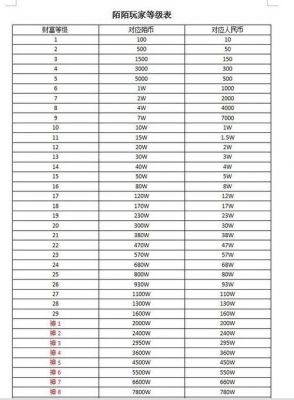 陌陌一年会员多少钱(陌陌会员年费)-图2 陌陌一年会员多少钱(陌陌会员年费)-图2