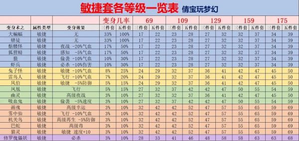 梦幻有多少法术套装(梦幻西游法术套子)-图1 梦幻有多少法术套装(梦幻西游法术套子)-图1