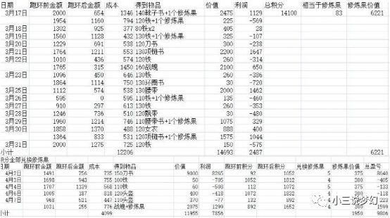 梦幻有多少法术套装(梦幻西游法术套子)-图3 梦幻有多少法术套装(梦幻西游法术套子)-图3