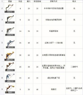塞尔达武器多少个(塞尔达武器数量)-图3 塞尔达武器多少个(塞尔达武器数量)-图3