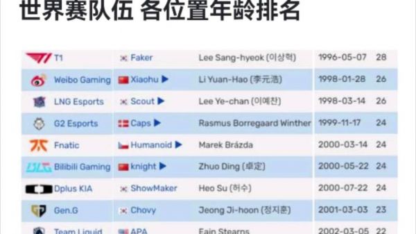 lol全球有多少服(lol全球一共多少玩家)-图2 lol全球有多少服(lol全球一共多少玩家)-图2