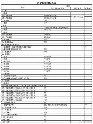 苹果手机的税是多少(苹果手机税点多少)-图2 苹果手机的税是多少(苹果手机税点多少)-图2