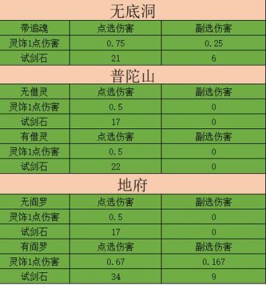 灵饰能加多少伤害(灵饰加伤害怎么算)-图2 灵饰能加多少伤害(灵饰加伤害怎么算)-图2