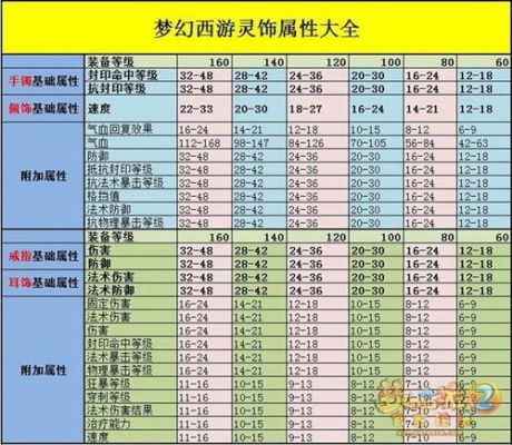 灵饰能加多少伤害(灵饰加伤害怎么算)-图1 灵饰能加多少伤害(灵饰加伤害怎么算)-图1