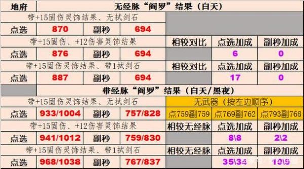 灵饰能加多少伤害(灵饰加伤害怎么算)-图3 灵饰能加多少伤害(灵饰加伤害怎么算)-图3