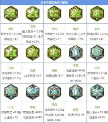王者荣耀符文3多少钱（王者荣耀符文全有是多少个）