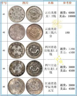 每天多少个银币(一天可以获得几个硬币)-图1 每天多少个银币(一天可以获得几个硬币)-图1