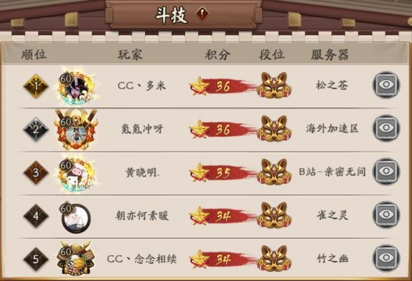 斗技3000多少人(斗技打到2400是不是不会掉分了)-图2 斗技3000多少人(斗技打到2400是不是不会掉分了)-图2