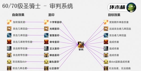 惩戒多少暴击(惩戒多少秒cd)-图2 惩戒多少暴击(惩戒多少秒cd)-图2