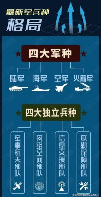兵分多少种（兵分为哪些）