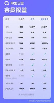 非会员上限是多少(非会员啥意思)-图3 非会员上限是多少(非会员啥意思)-图3