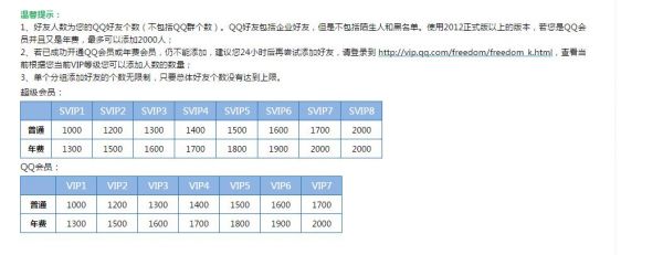 非会员上限是多少（非会员啥意思）