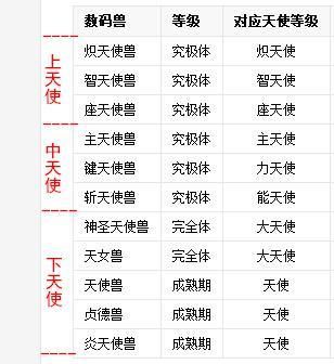 天女带多少天使（天女是4天使还是5天使）-图1