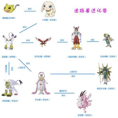 天女带多少天使（天女是4天使还是5天使）-图2