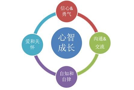 心智偏狭多少p(心智太小的原因)-图3 心智偏狭多少p(心智太小的原因)-图3