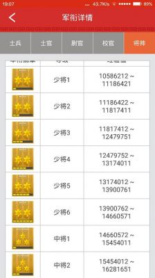 cf上将多少等级（cf上将3是什么图标）