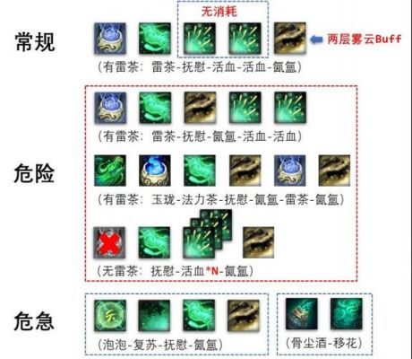 奶僧要多少血量（奶僧怎么打伤害）