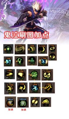 dnf多少技能(地下城技能上限是多少)-图2 dnf多少技能(地下城技能上限是多少)-图2