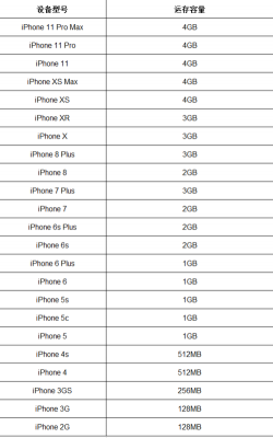 ios11.3多少g(苹果113系统多大内存)-图2 ios11.3多少g(苹果113系统多大内存)-图2