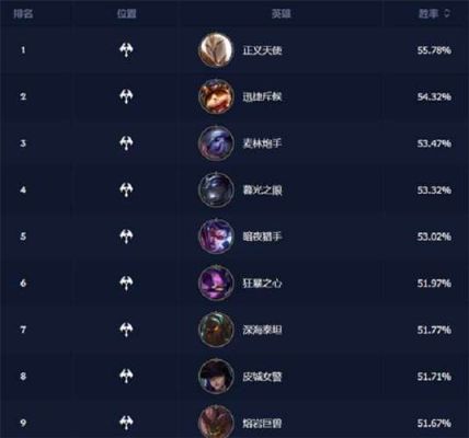 lol多少胜率（lol多少胜率算正常）