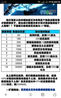 天天炫斗贵族要多少钱(天天炫斗贵7充值多少)-图3 天天炫斗贵族要多少钱(天天炫斗贵7充值多少)-图3