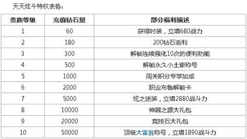 天天炫斗贵族要多少钱(天天炫斗贵7充值多少)-图1 天天炫斗贵族要多少钱(天天炫斗贵7充值多少)-图1