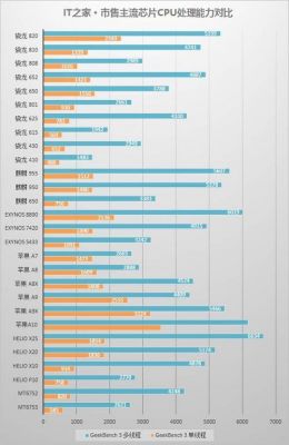 苹果7多少处理器(苹果7多少的处理器)-图2 苹果7多少处理器(苹果7多少的处理器)-图2
