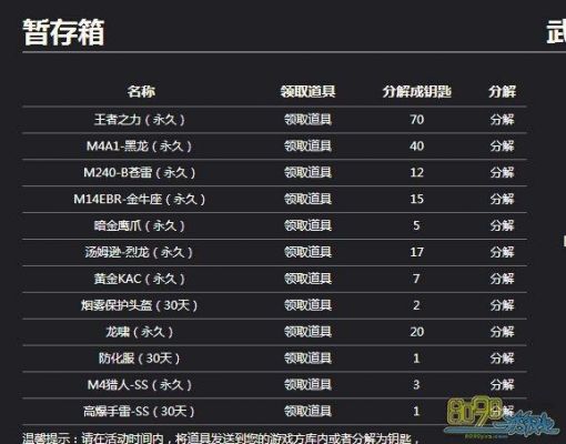 cf轮回钥匙都要多少(cfm王者轮回钥匙数量)-图1 cf轮回钥匙都要多少(cfm王者轮回钥匙数量)-图1