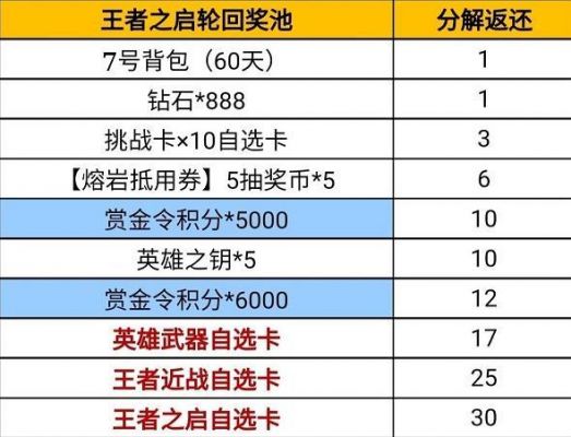 cf轮回钥匙都要多少(cfm王者轮回钥匙数量)-图3 cf轮回钥匙都要多少(cfm王者轮回钥匙数量)-图3