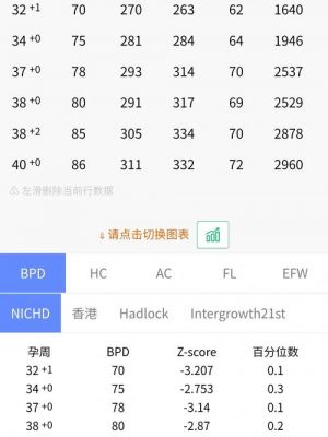 记录出生多少天的软件（记录出生多少天的软件下载）
