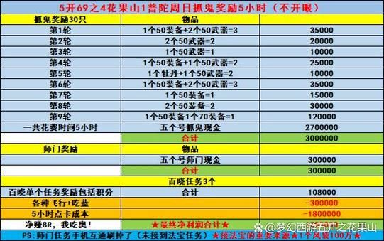 梦幻西游69能存多少经验（梦幻西游69可以存多少经验）