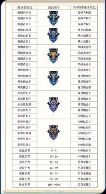 王者荣耀多少有称号(王者称号要多少星)-图2 王者荣耀多少有称号(王者称号要多少星)-图2
