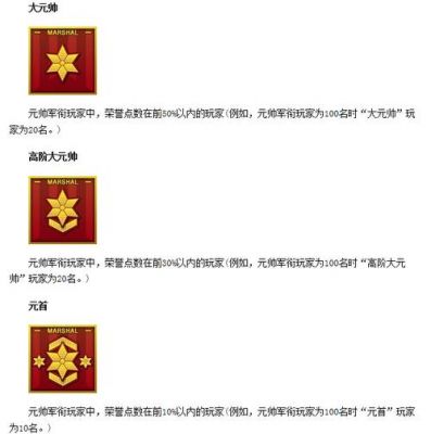 cf多少经验大元首(cf大元首必须要1亿经验吗)-图1 cf多少经验大元首(cf大元首必须要1亿经验吗)-图1